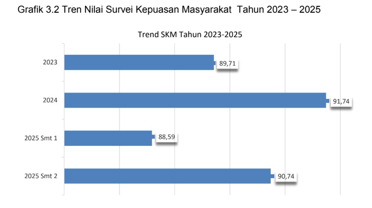 HASIL SURVEY KEPUASAN MASYARAKAT 2025 SEMESTER 2